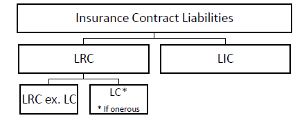 CIA.IFRS17-LRC (010) insurance contract liabilities.png