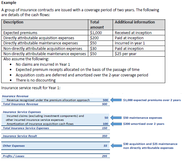 CIA.IFRS17-LRC (065) PAA LRC (5.2) example text1.png