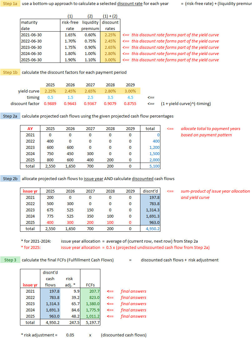 CIA.IFRS17-DR (021) FCF example solution.png