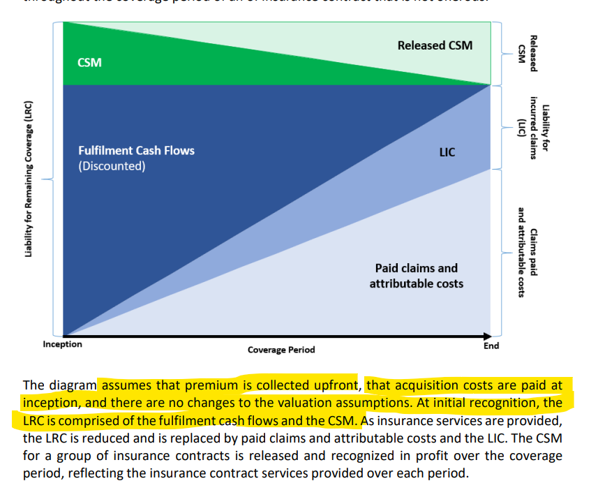 Exam Committee Response IFRS 17 (March 9, 2022).png