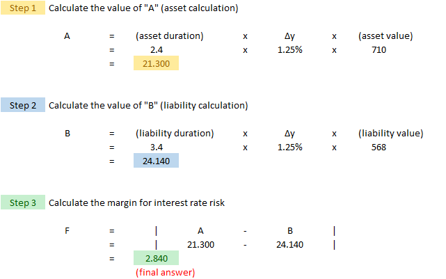 OSFI.MCT-IFRS (051c) margin interest rate risk answer.png