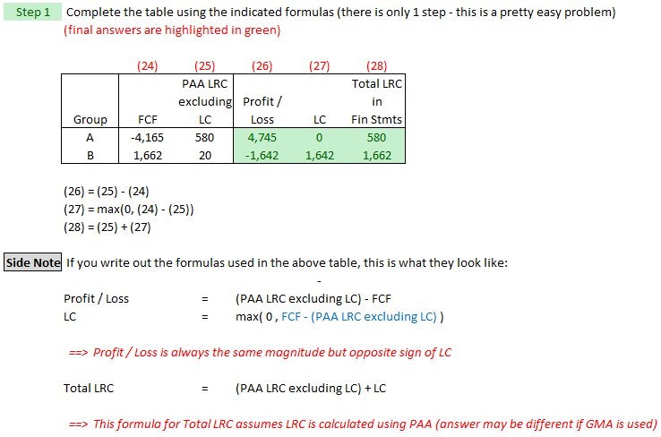 CIA.IFRS17-LRC (151) Excel ex010 easy answer.png