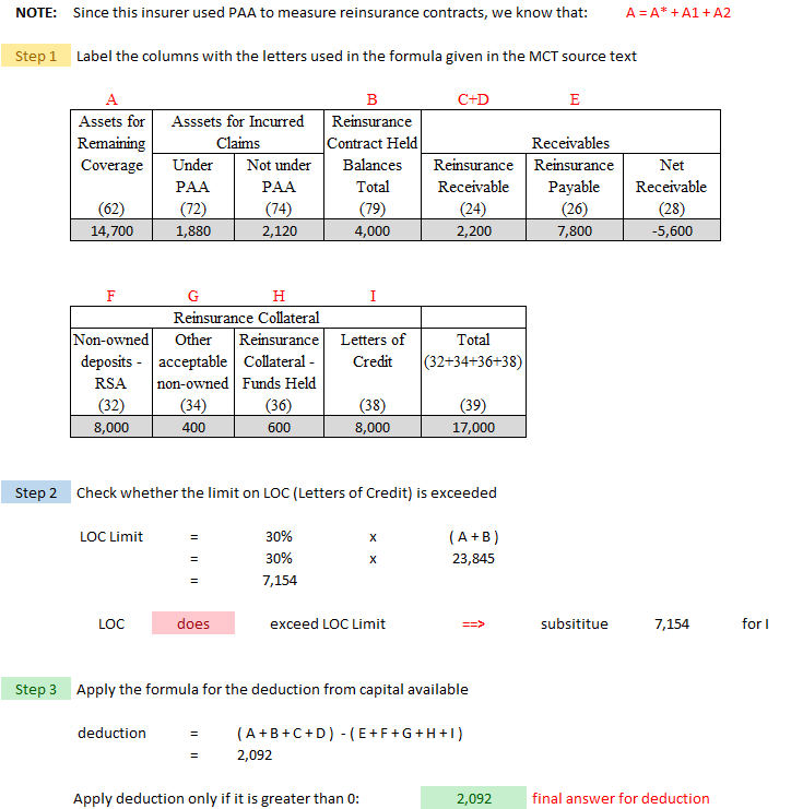OSFI.MCT-IFRS (043d) example D unreg re answer v3.png