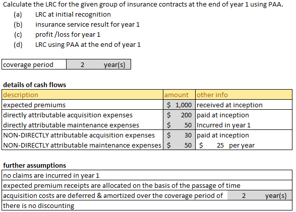 CIA.IFRS17-LRC (060) PAA LRC (5.2) example v2.png