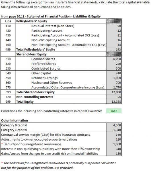 File:OSFI.MCT-IFRS (020) capital available 01a.png