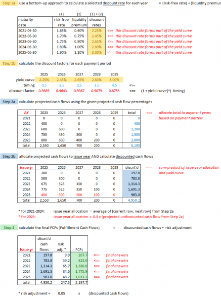 File:CIA.IFRS17-DR (021) FCF example solution.png