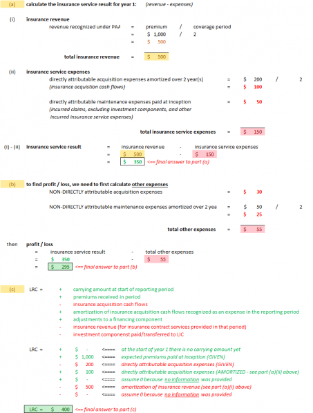 File:CIA.IFRS17-LRC (061) PAA LRC (5.2) example answer.png