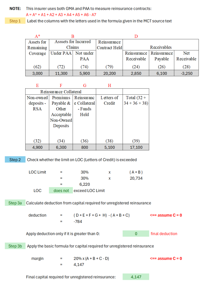 OSFI.MCT-IFRS (043b) example D unreg re v9 answer.png