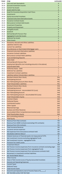 File:CCIR.Instructions (012) line item list.png