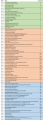 CCIR.Instructions (012) line item list.png